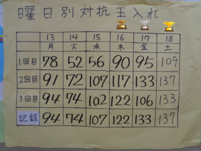 負けられない戦い(`･ω･´)b